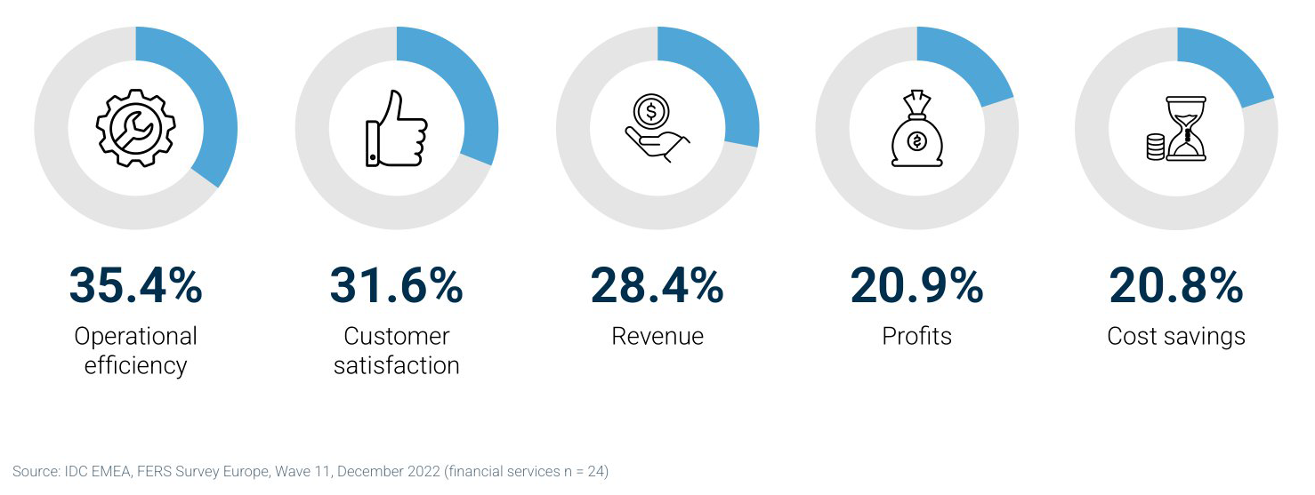 IDC Top Business Priorities for IT Leaders 